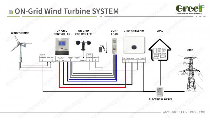 Pengontrol Turbin Angin yang Terikat Jaringan dengan Fungsi Perlindungan Layar Sentuh LCD dan Mornitoring 6