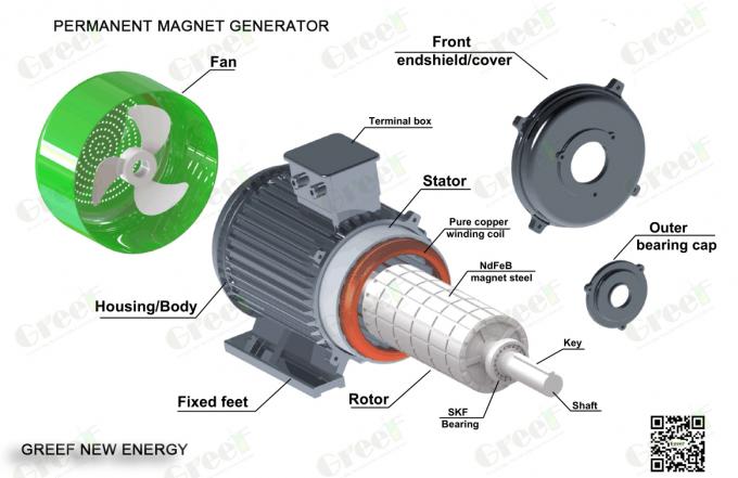 Generator Magnet Permanen RPM Rendah Disesuaikan 5kw 10kw 50kw 200kw dengan Garansi 3 Tahun 0