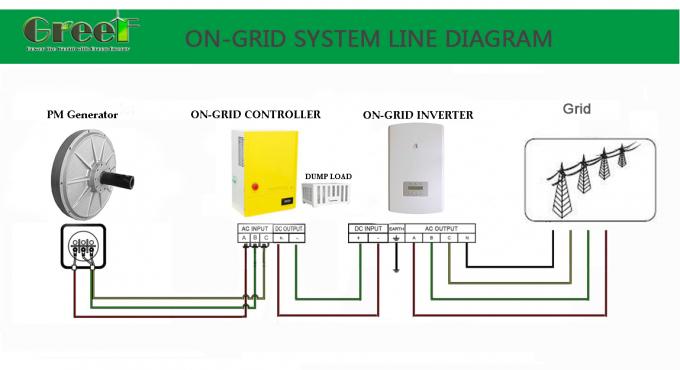 Generator Magnetik Permanen Aksial Tanpa Inti 3 Fase Generasi Listrik dengan Garansi 3 Tahun 5