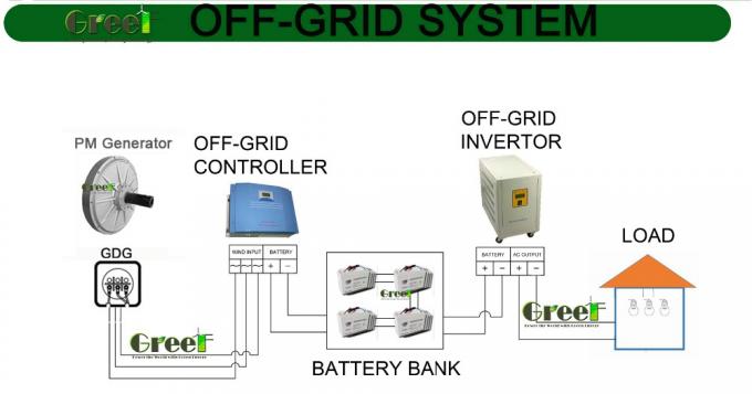 Generator Magnetik Permanen Aksial Tanpa Inti 3 Fase Generasi Listrik dengan Garansi 3 Tahun 7
