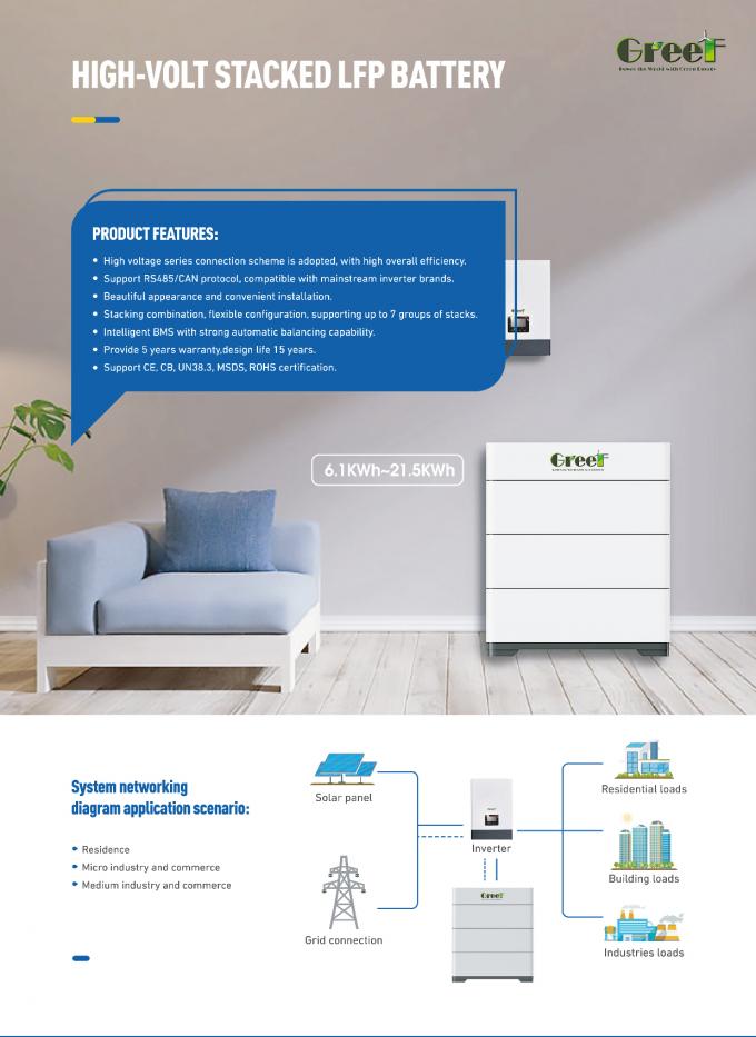 Baterai Lithium Tegangan Rendah 60-280AH 48v 200ah Untuk Penyimpanan Energi Rumah Sistem Surya & Hibrida 3