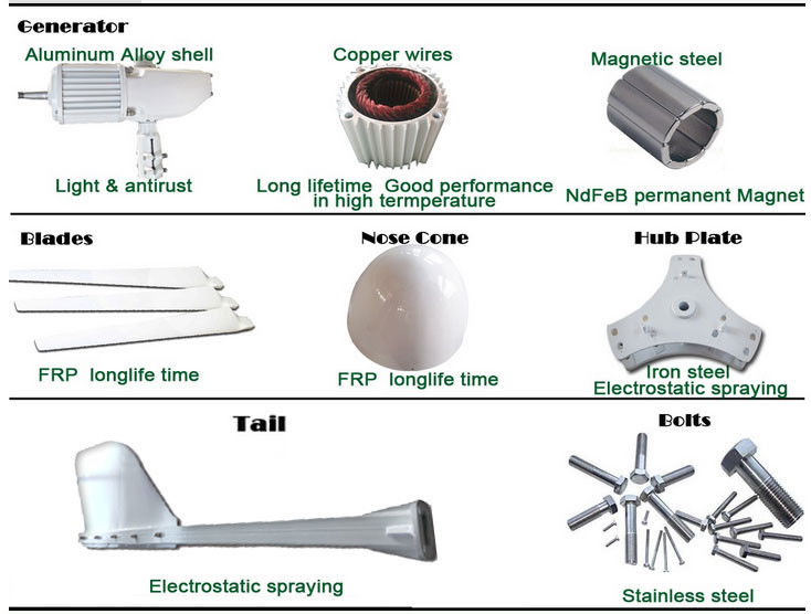 Kontrol Cerdas Perlindungan Angin Kencang Tanpa Pengawasan pada Turbin Angin Horizontal dengan Rem Otomatis dan Kecepatan Angin Mulai 2.5m/s