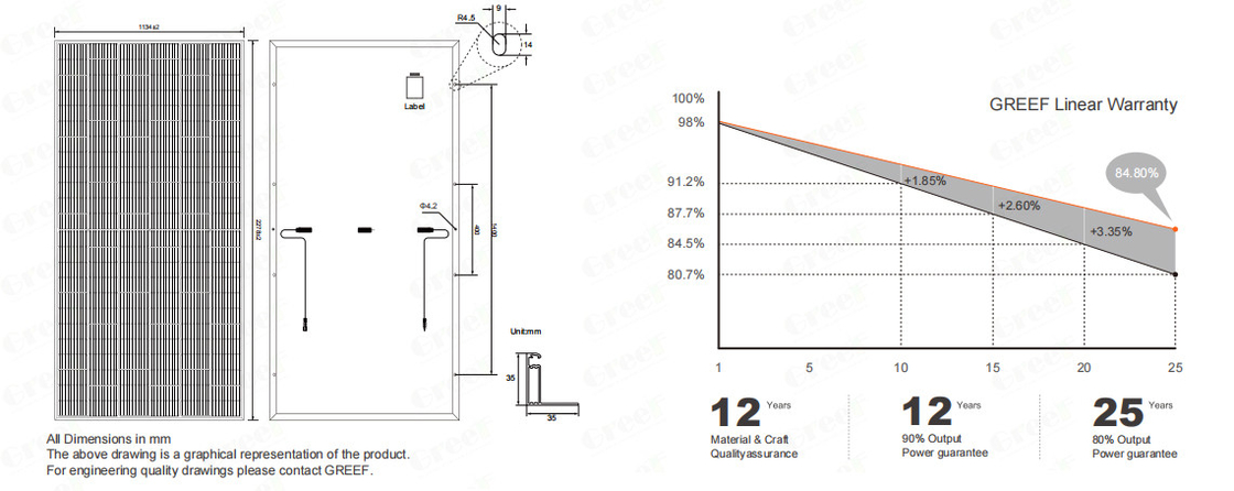 Sistem Tata Surya On-Grid dan Off-Grid dengan Panel Surya Silikon Monokristalin dengan Baterai dan Inverter