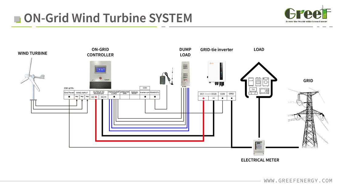 5KW 10KW 20KW 30KW Low Start Wind Speed Pitch Control Turbin Angin Generator Angin Horizontal