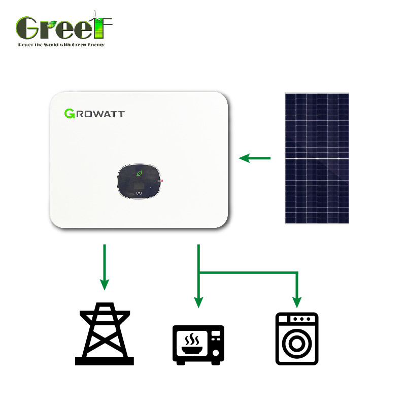 Konsumsi Internal Kurang dari 5W grid tie solar array system With Monitoring and Net Metering