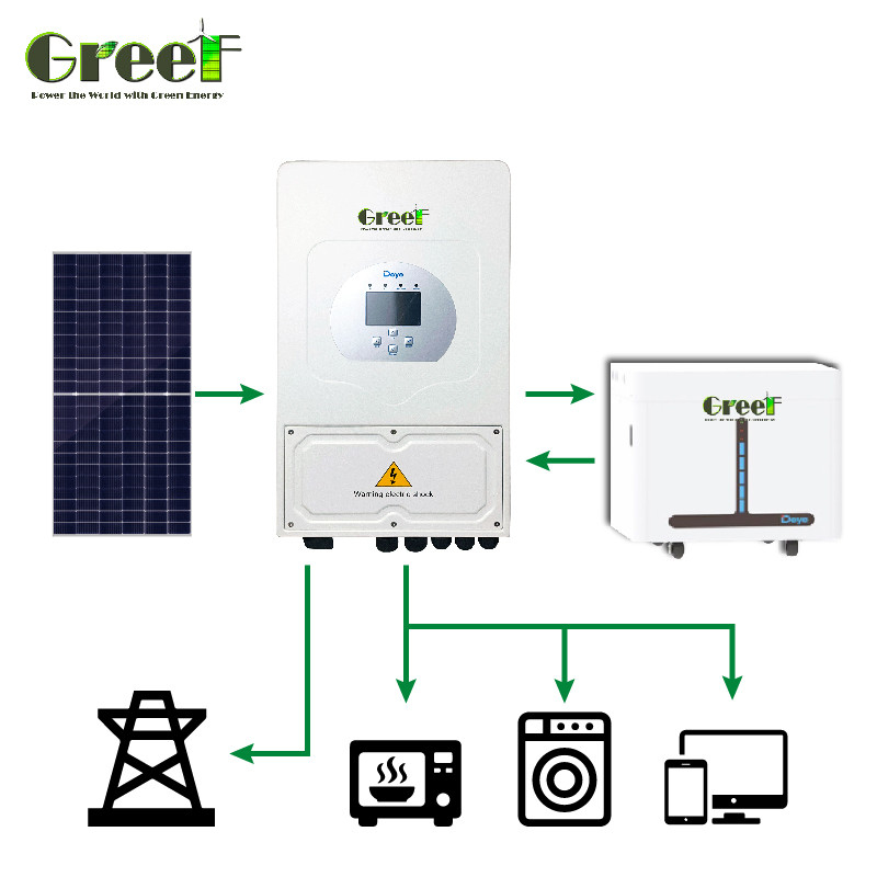 Sistem Surya Hibrida Pengendalian Jauh untuk Panel Surya PV dan Pencahayaan Putih Panas