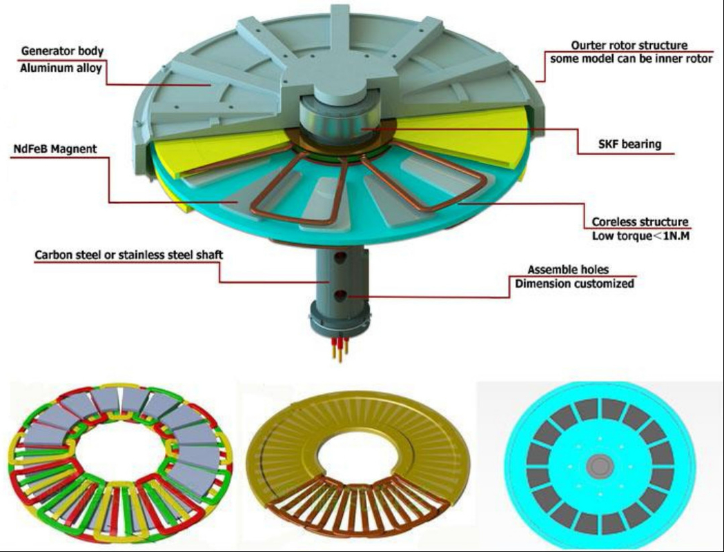 Alternator Magnet Permanen Tanpa Inti Cakram Berkinerja Tinggi 200w 1kw 3kw 5kw 48v 100rpm 200rpm Untuk Penggunaan Turbin Angin