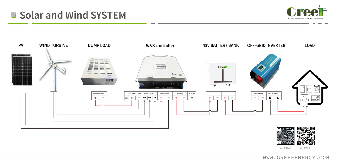 Di bawah tegangan diatur 40.8V/210V Pengontrol angin untuk 48V/240V Sistem Tegangan nominal sistem 48V/240V