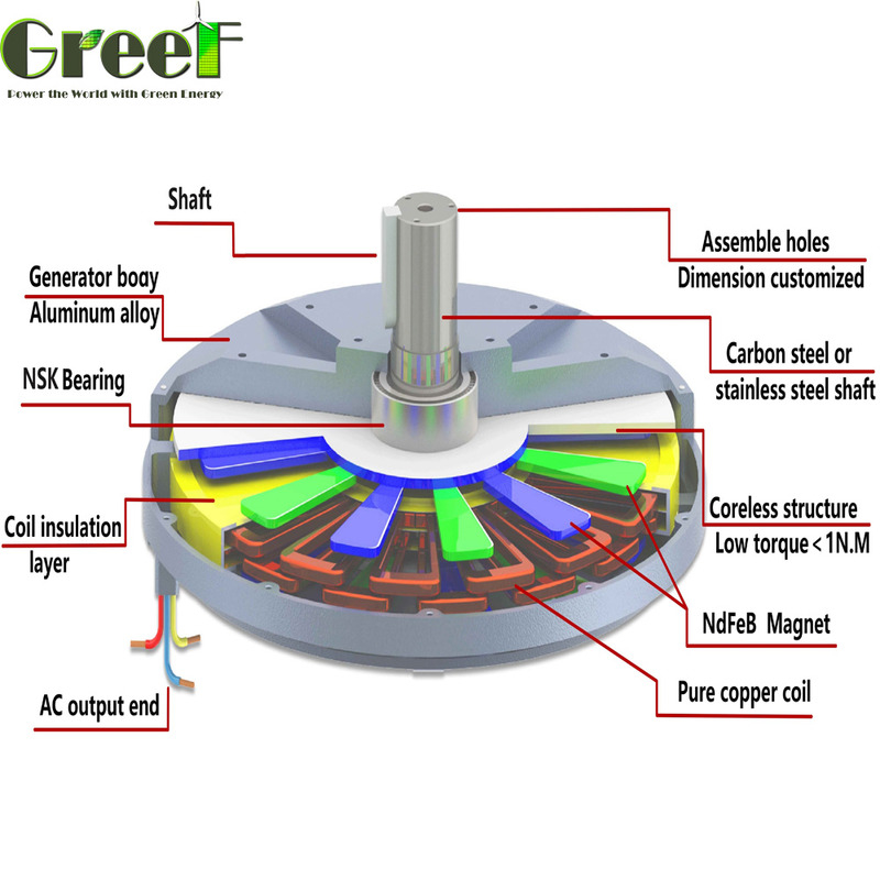 100RPM-600RPM Kecepatan Nominal Generator Magnet Permanen Tanpa Inti Tipe Poros Start Horizontal Vertikal 0,03 N/M
