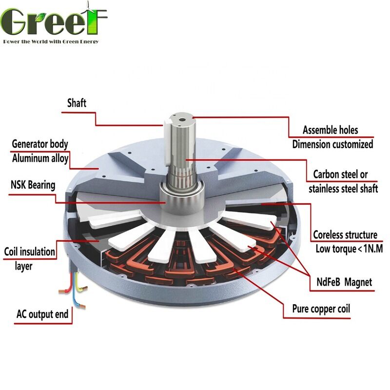 Motor dengan daya nominal 50W sampai 100kW yang memberikan keandalan yang lebih tinggi dan konstruksi yang kokoh yang cocok untuk industri tugas berat