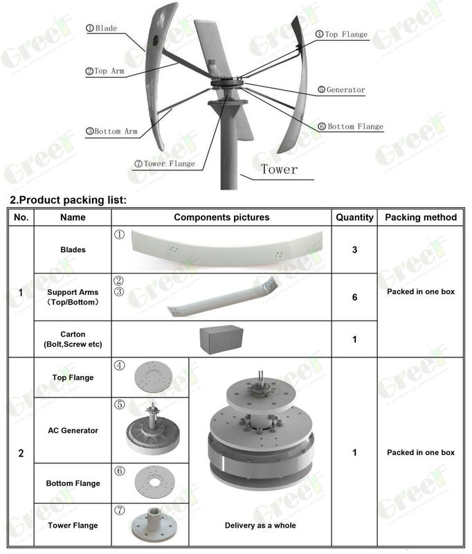 24-380Vac Voltage Opsional Turbin Orientasi Vertikal untuk dan 3 M/s Cut-In Kecepatan Angin