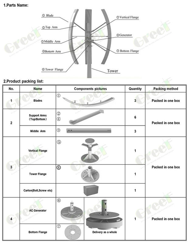 Material Generator Nd-Fe-B Turbin Angin Sumbu Vertikal dengan 3 bilah FRP dan Tingkat Kebisingan ≤20db