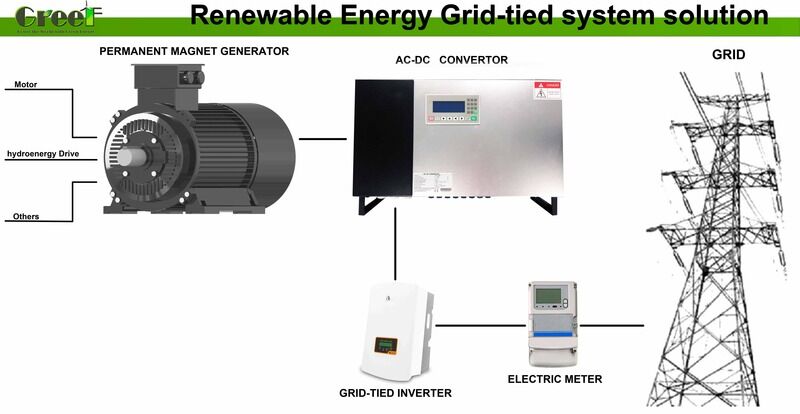 Power Support Hybrid Solar System including Mono Solar Panel and IP65 Protection Degree ensuring power management for industrial