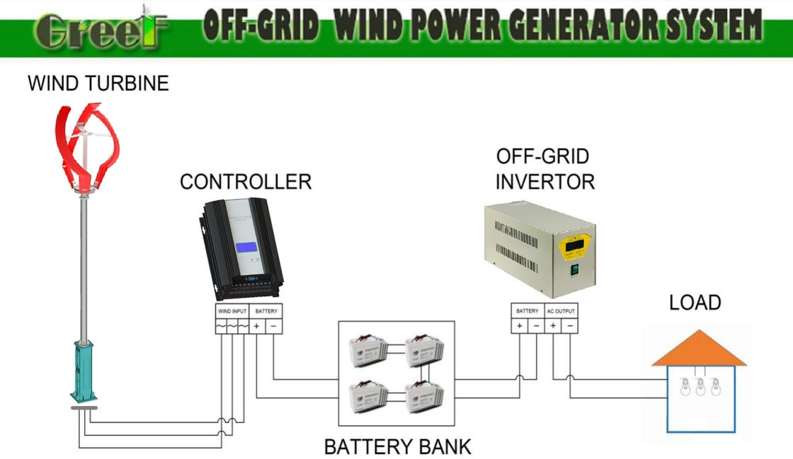 Turbin Angin Poros Vertikal Solusi yang Berkelanjutan dan Aman untuk Energi Terbarukan
